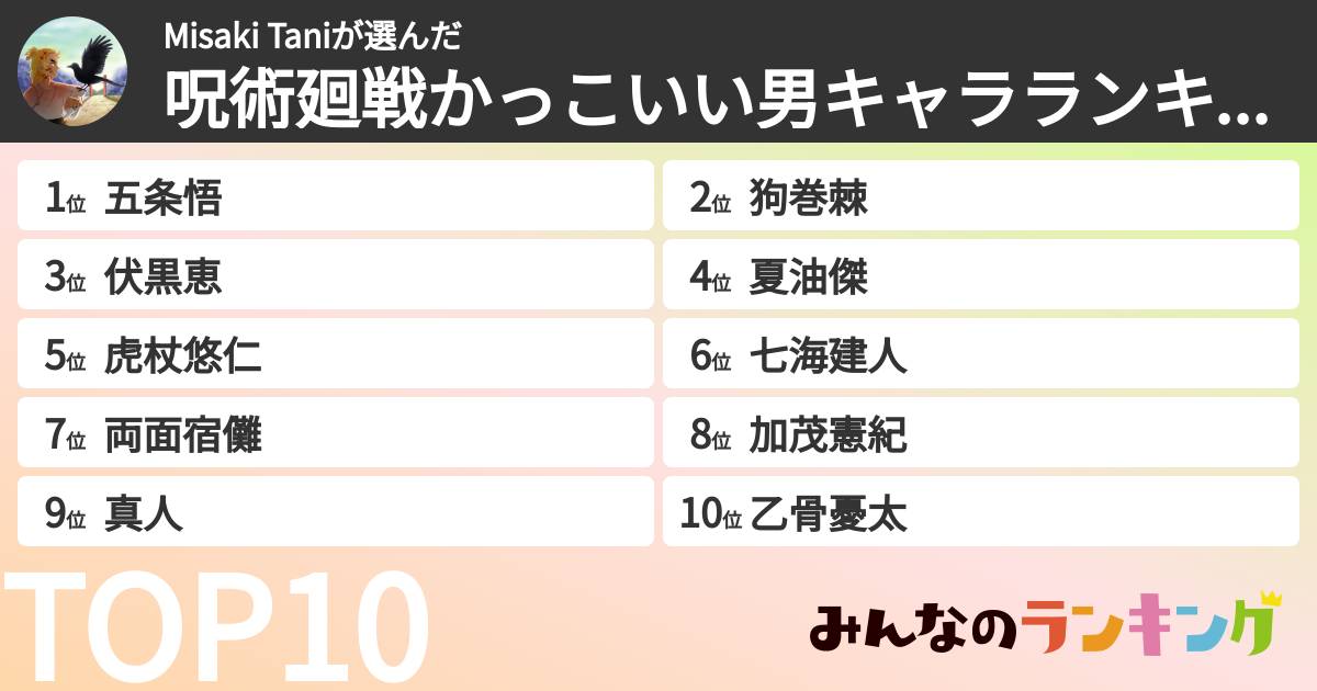 Misaki Taniさんの「呪術廻戦かっこいい男キャラランキング」