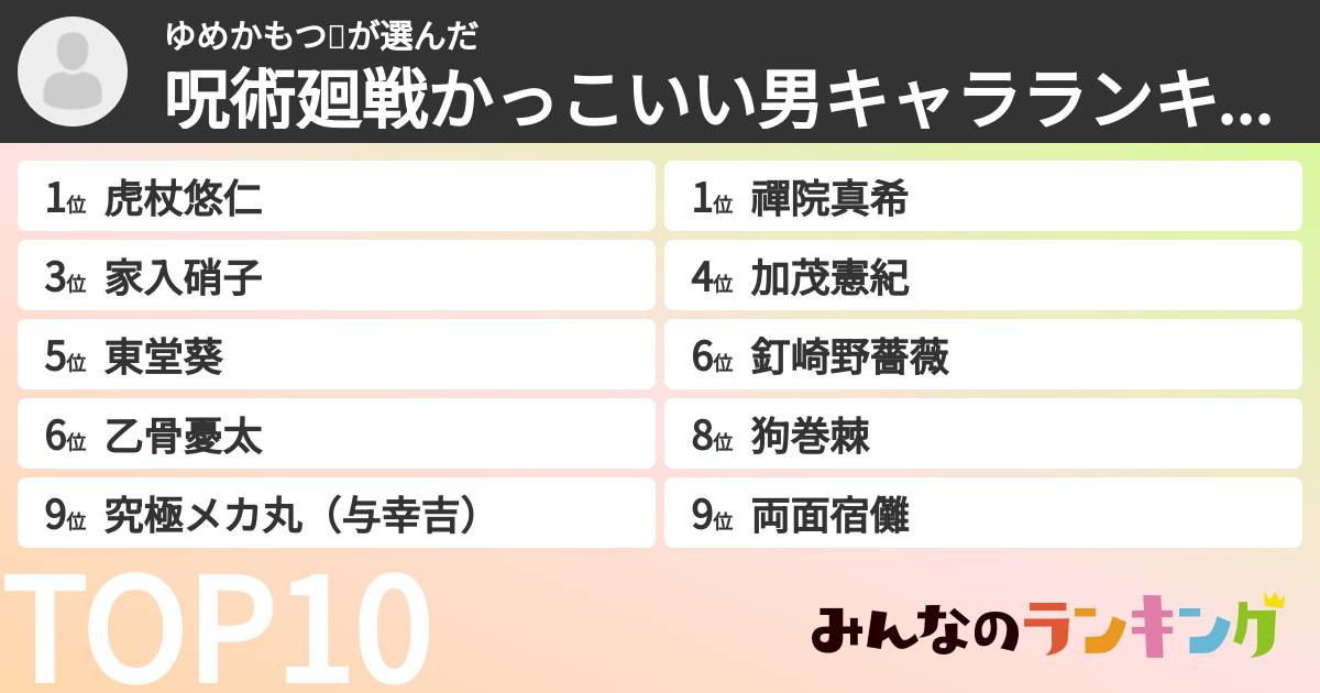 ゆめかもつ🍲さんの「呪術廻戦かっこいい男キャラランキング」