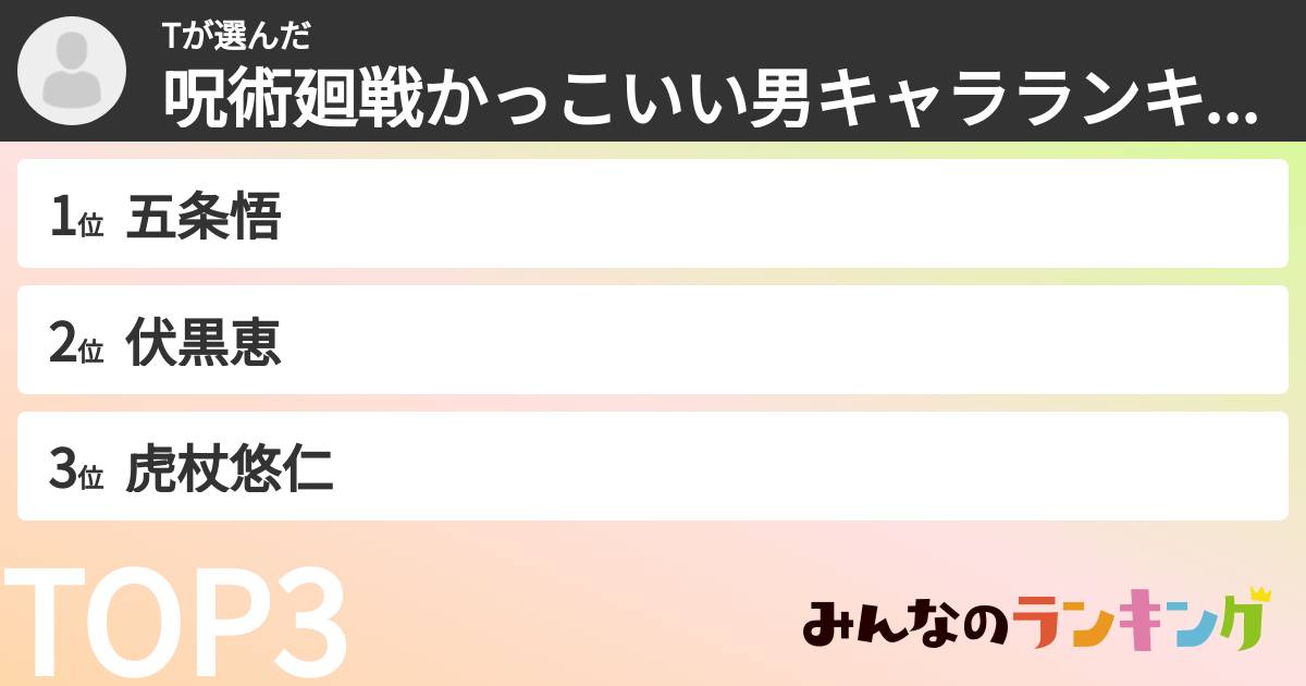Tさんの「呪術廻戦かっこいい男キャラランキング」