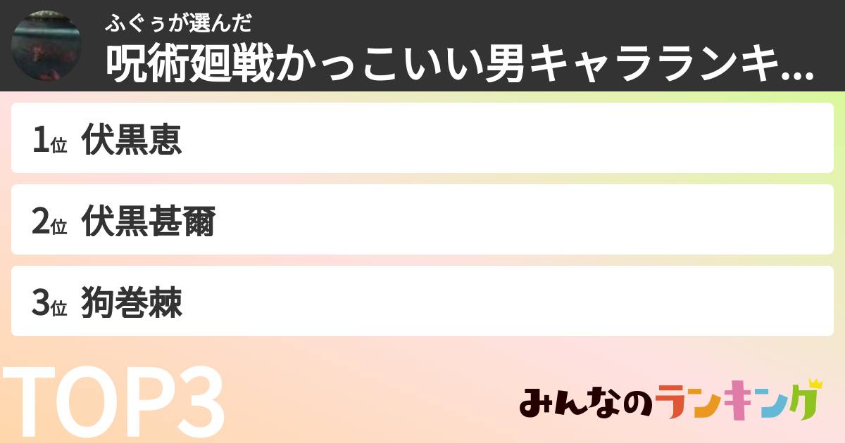 ふぐぅさんの「呪術廻戦かっこいい男キャラランキング」