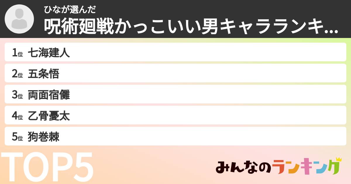 ひなさんの「呪術廻戦かっこいい男キャラランキング」