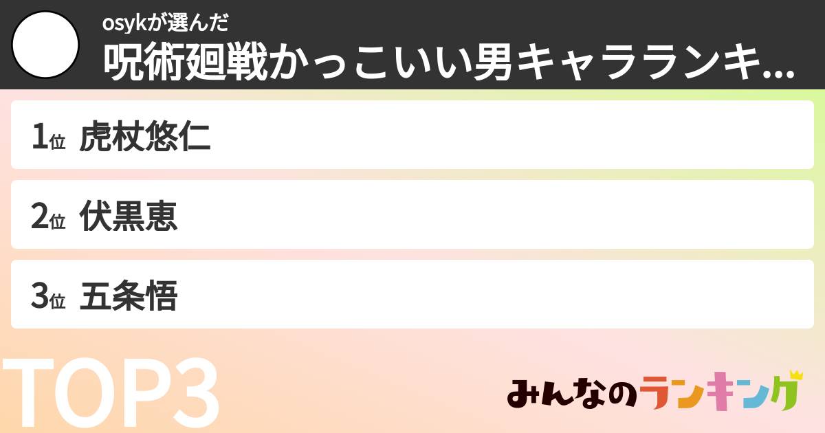 osykさんの「呪術廻戦かっこいい男キャラランキング」