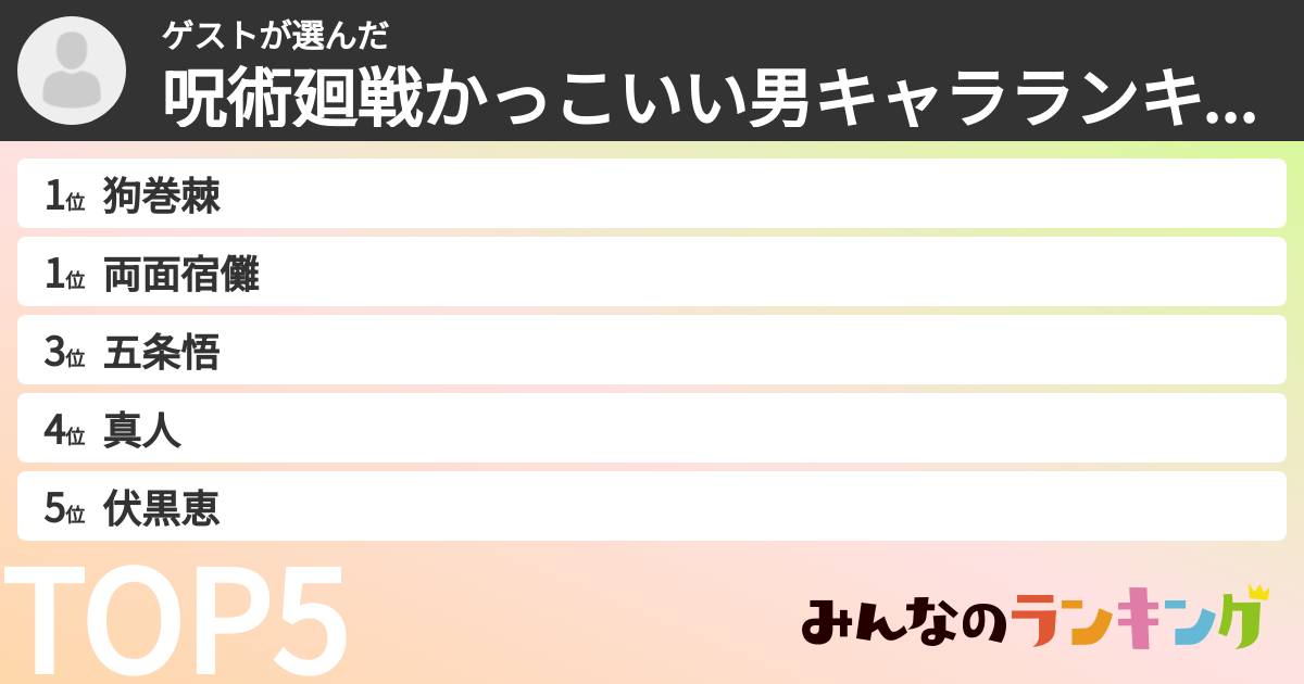 ゲストさんの「呪術廻戦かっこいい男キャラランキング」