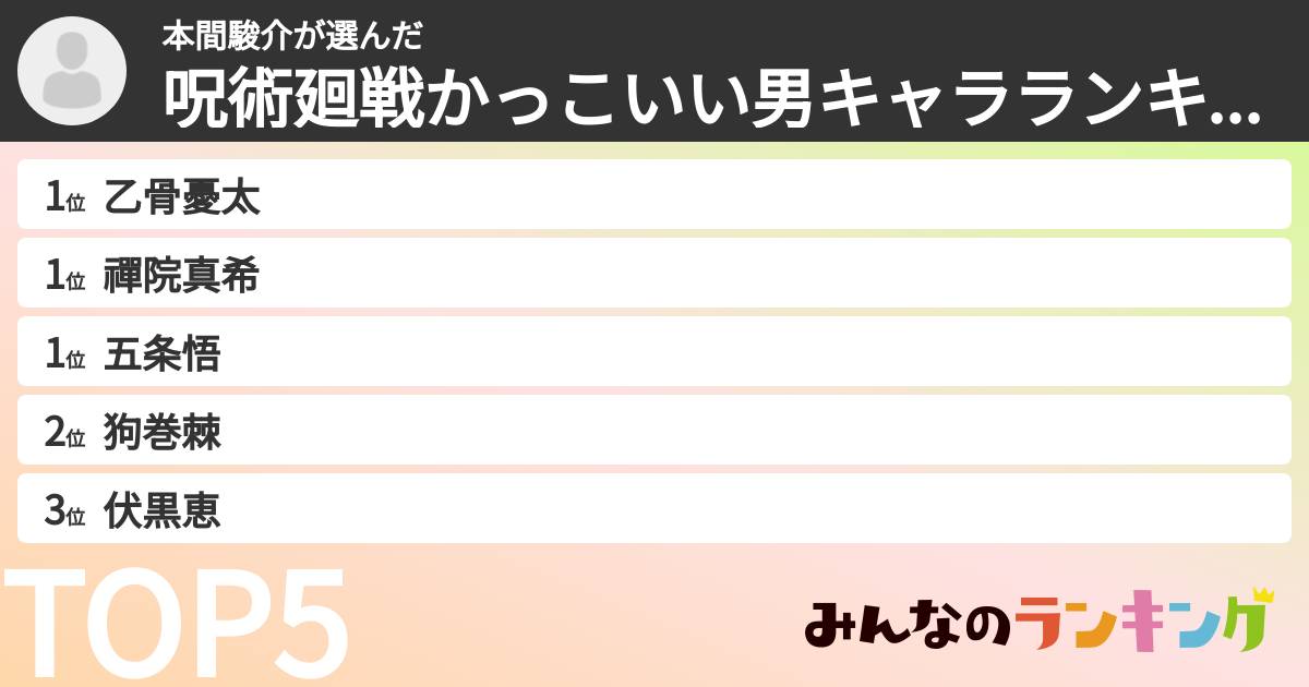 本間駿介さんの「呪術廻戦かっこいい男キャラランキング」