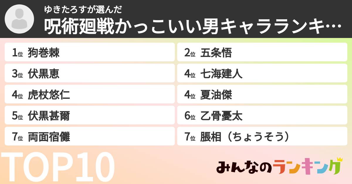 ゆきたろすさんの「呪術廻戦かっこいい男キャラランキング」