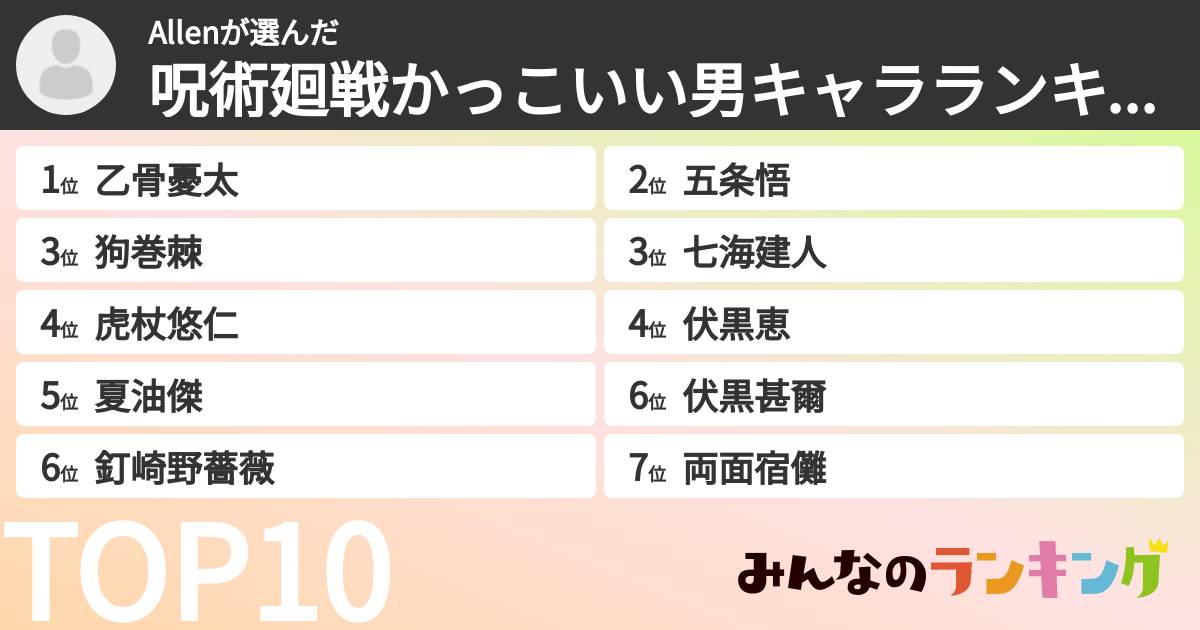 Allenさんの「呪術廻戦かっこいい男キャラランキング」