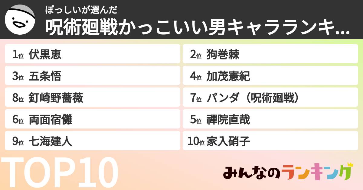 ぽっしいさんの「呪術廻戦かっこいい男キャラランキング」