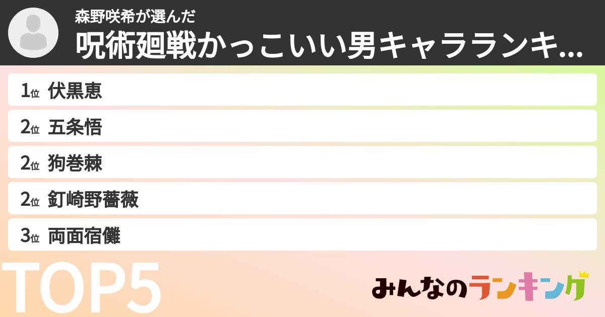 森野咲希さんの「呪術廻戦かっこいい男キャラランキング」