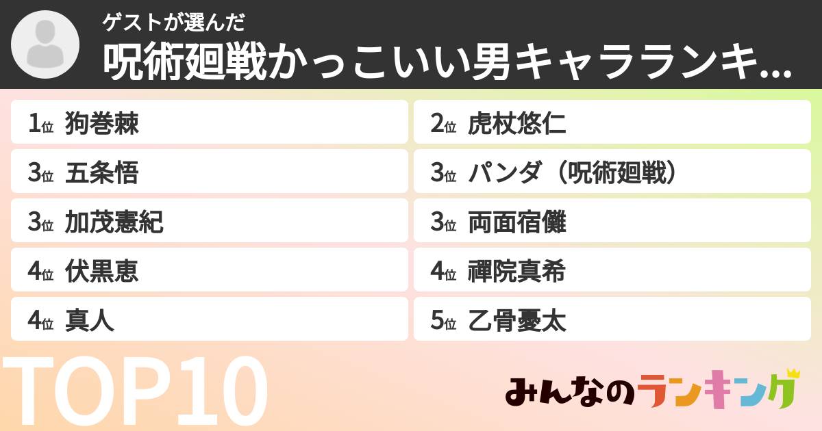 ゲストさんの「呪術廻戦かっこいい男キャラランキング」