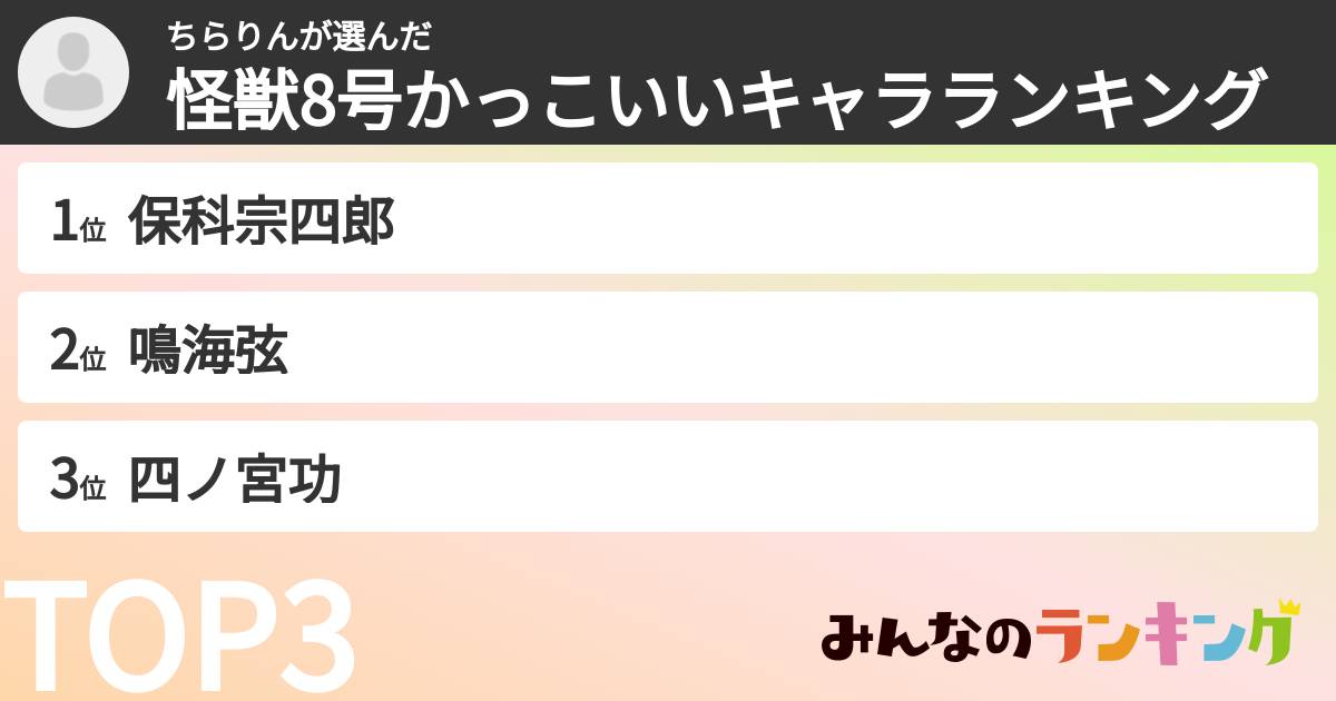 ちらりんさんの「怪獣8号かっこいいキャラランキング」