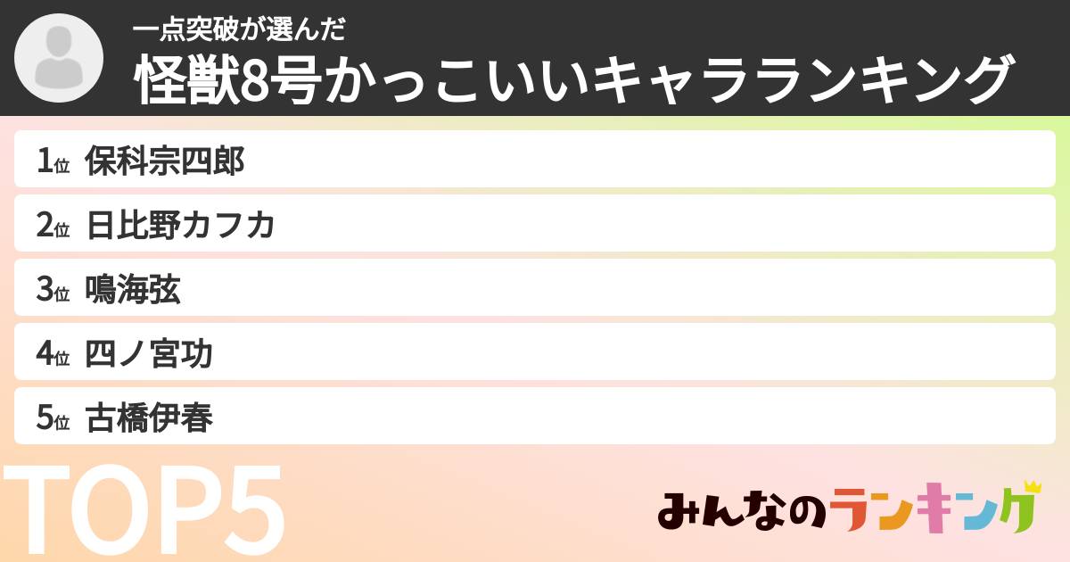 一点突破さんの「怪獣8号かっこいいキャラランキング」
