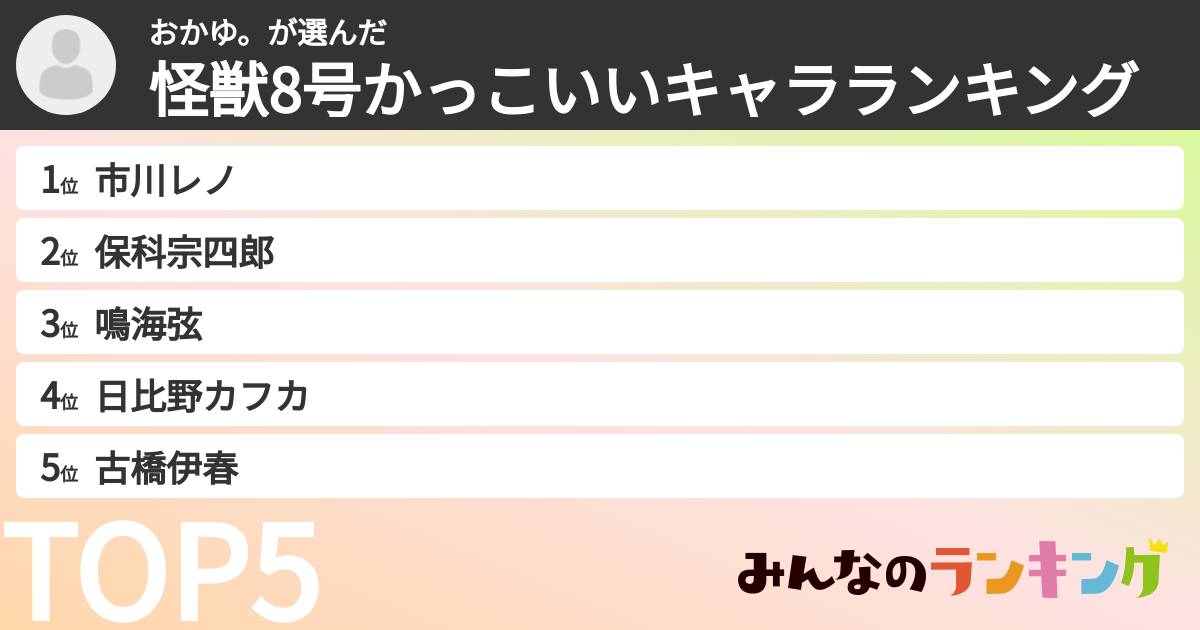 おかゆ。さんの「怪獣8号かっこいいキャラランキング」