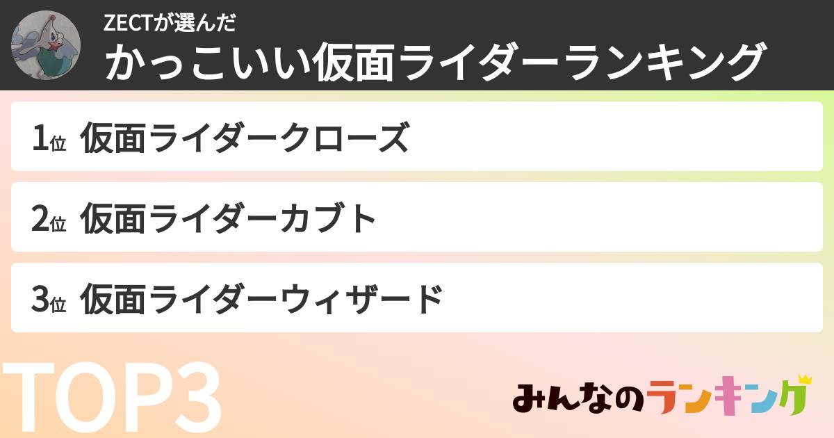 ZECTさんの「かっこいい仮面ライダーランキング」