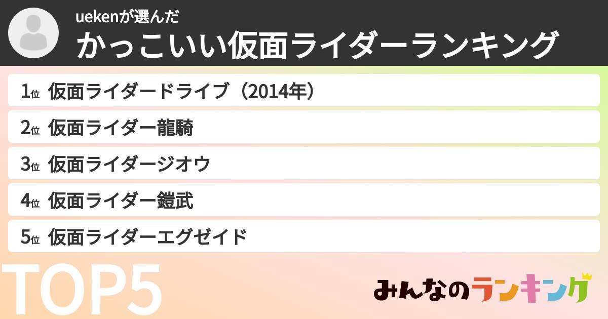 uekenさんの「かっこいい仮面ライダーランキング」