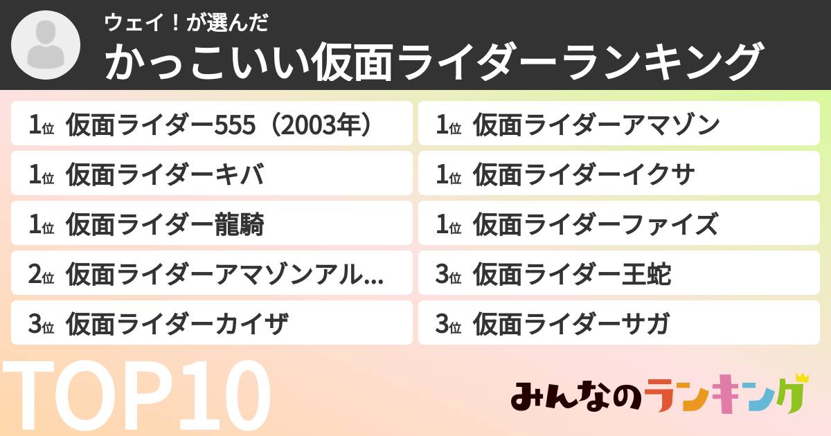 ウェイ!さんの「かっこいい仮面ライダーランキング」