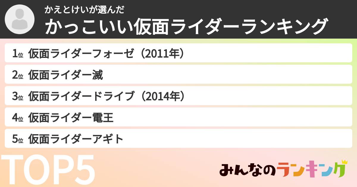 かえとけいさんの「かっこいい仮面ライダーランキング」