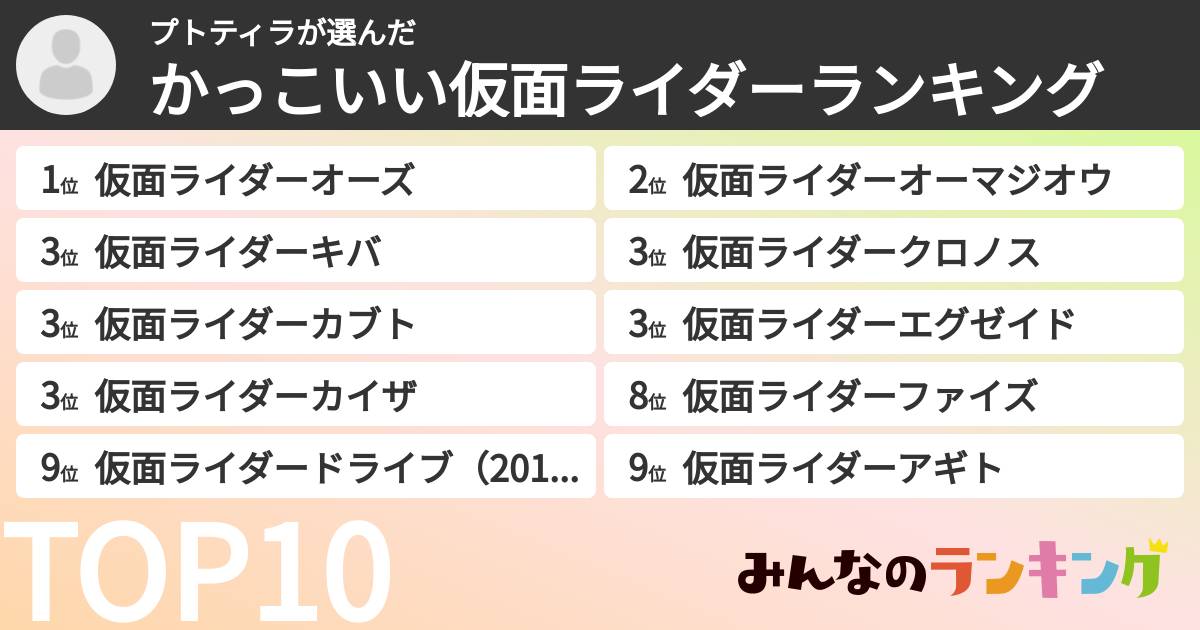プトティラさんの「かっこいい仮面ライダーランキング」