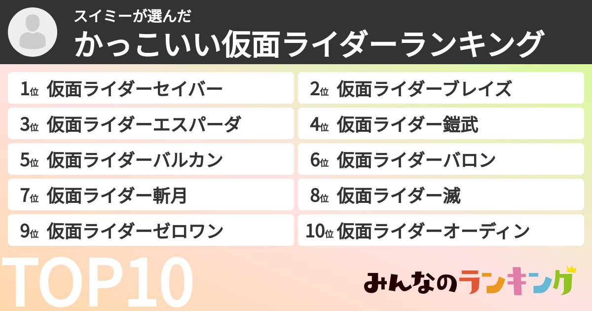 スイミーさんの「かっこいい仮面ライダーランキング」