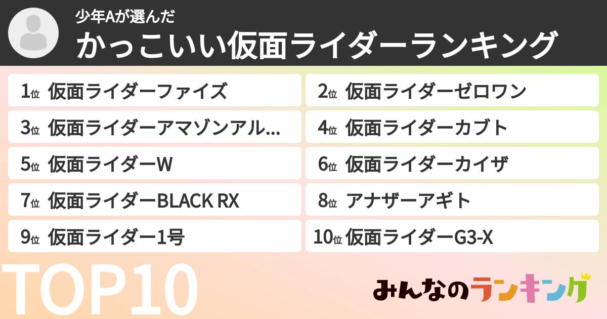 少年Aさんの「かっこいい仮面ライダーランキング」