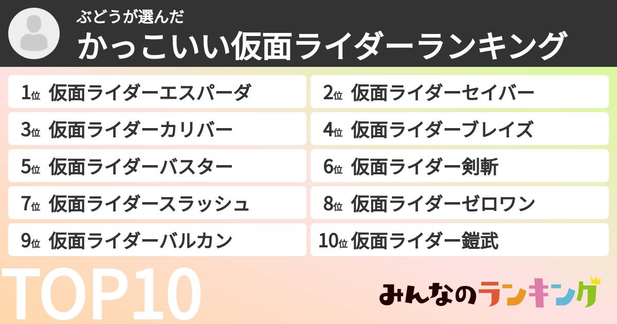 ぶどうさんの「かっこいい仮面ライダーランキング」