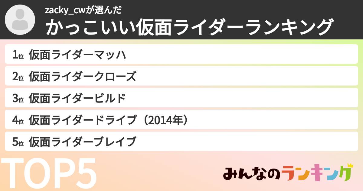 zacky_cwさんの「かっこいい仮面ライダーランキング」