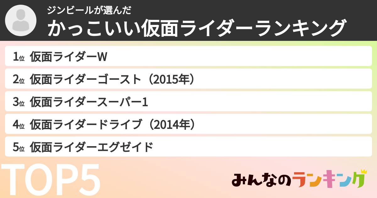 ジンビールさんの「かっこいい仮面ライダーランキング」