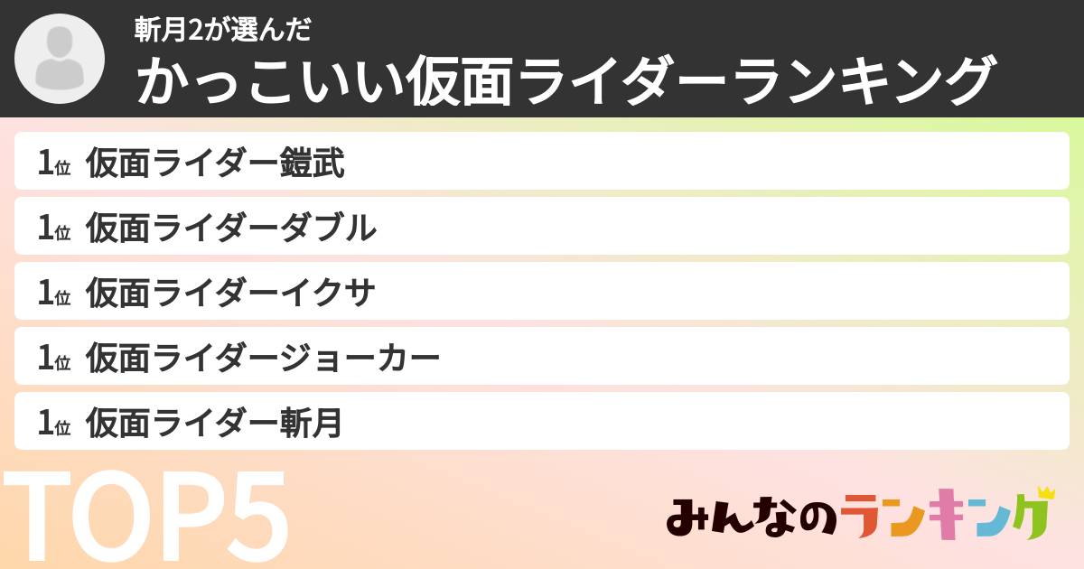 斬月2さんの「かっこいい仮面ライダーランキング」
