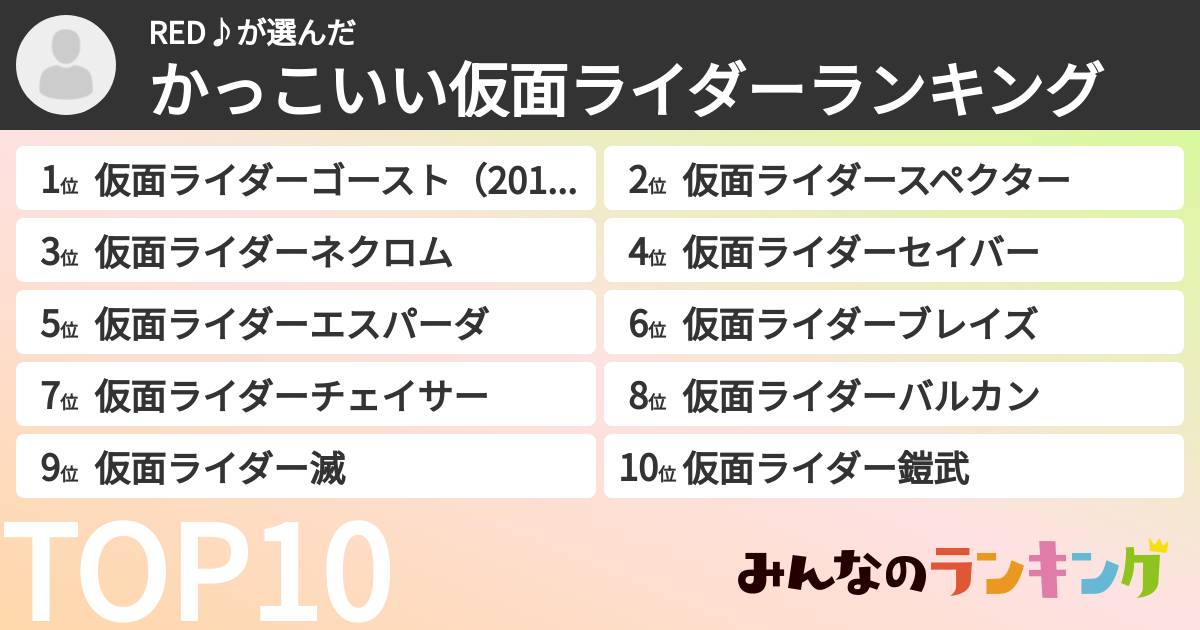 RED♪さんの「かっこいい仮面ライダーランキング」