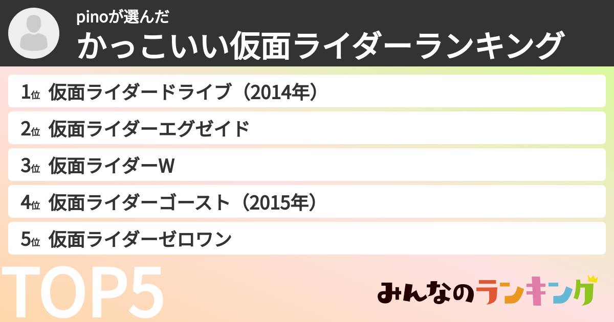 pinoさんの「かっこいい仮面ライダーランキング」