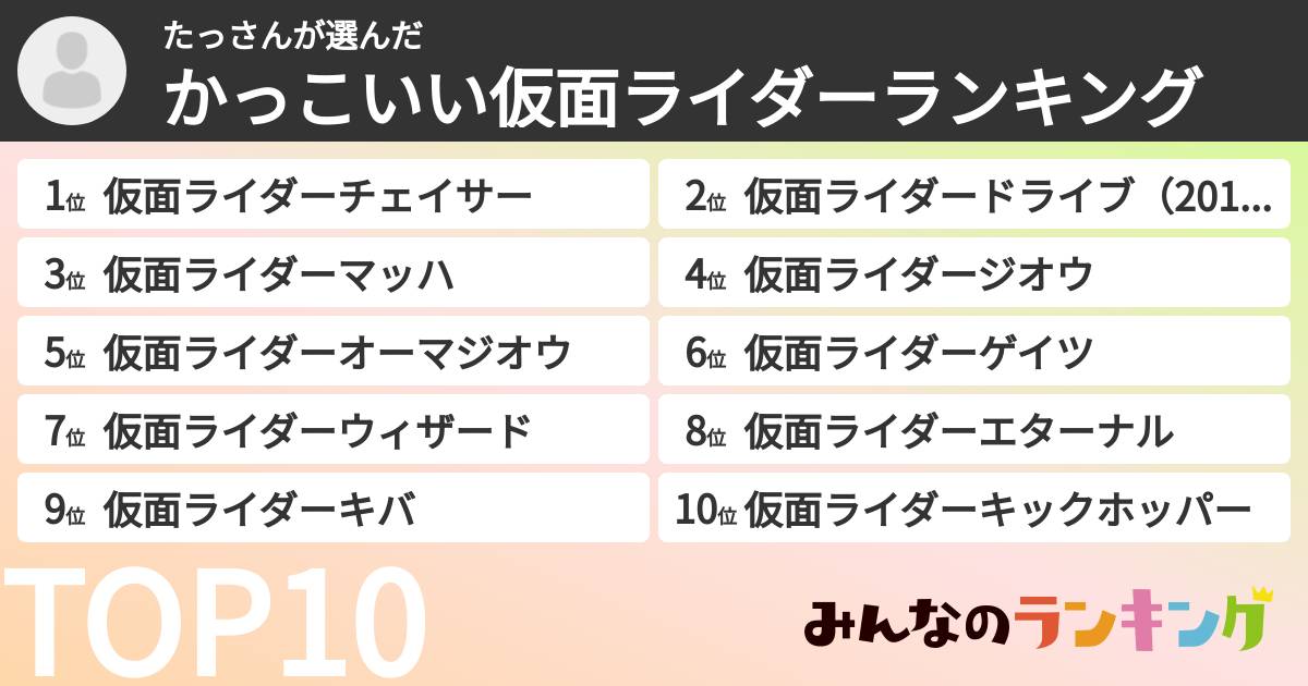 たっさんさんの「かっこいい仮面ライダーランキング」