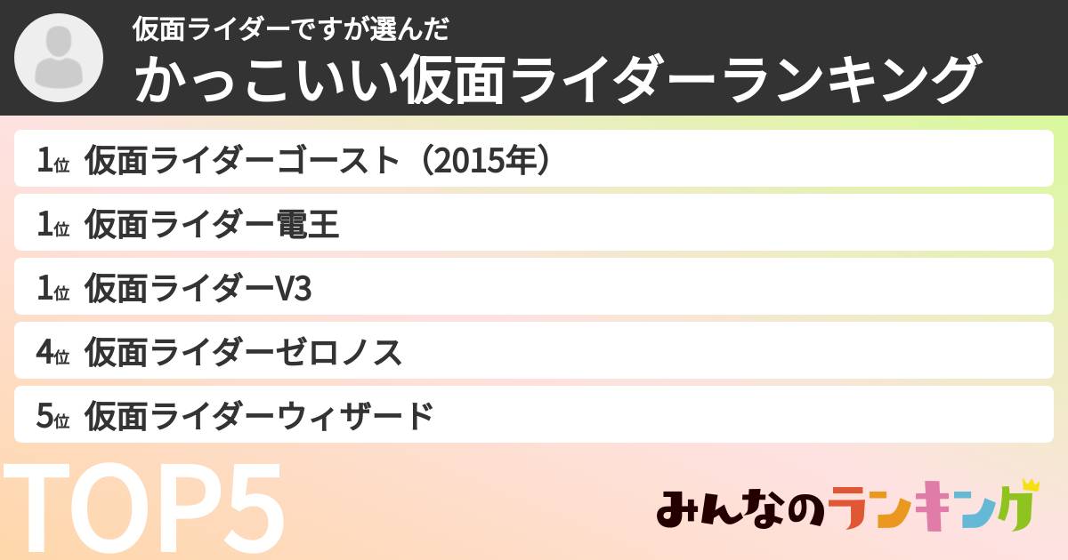 仮面ライダーですさんの「かっこいい仮面ライダーランキング」