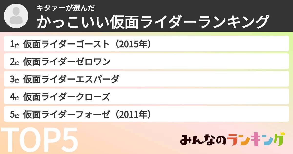キタァーさんの「かっこいい仮面ライダーランキング」