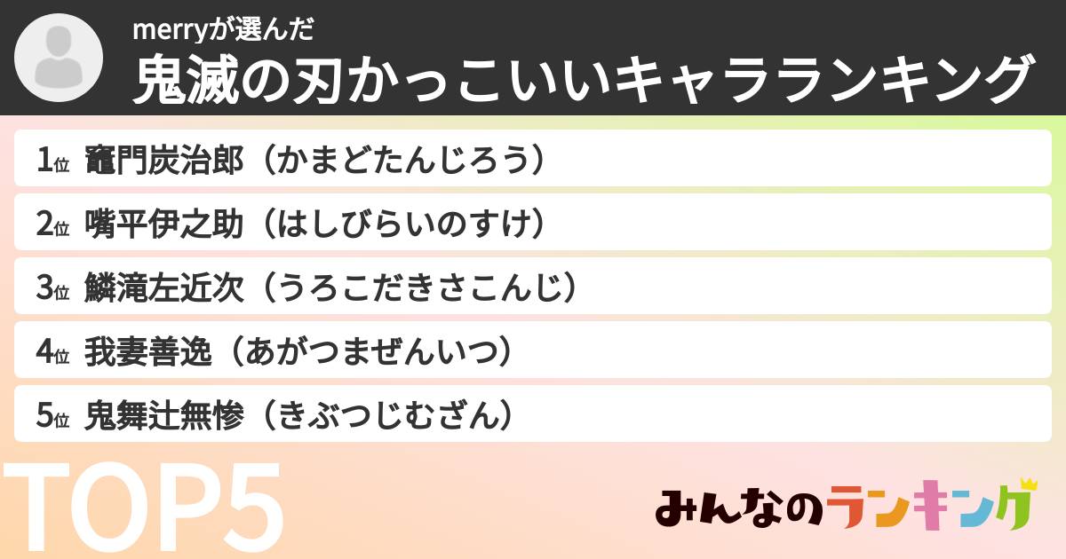merryさんの「鬼滅の刃かっこいいキャラランキング」