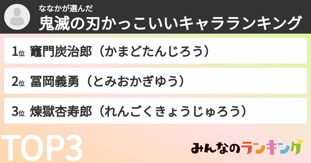 ななかさんの「鬼滅の刃かっこいいキャラランキング」