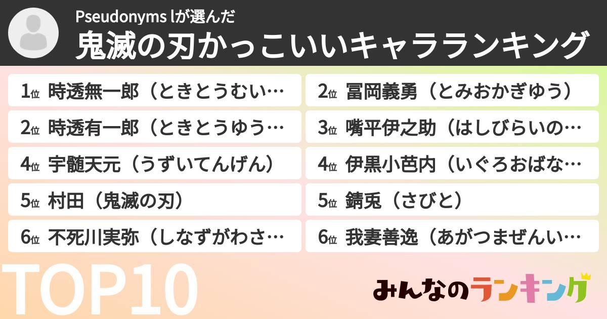 Pseudonyms lさんの「鬼滅の刃かっこいいキャラランキング」