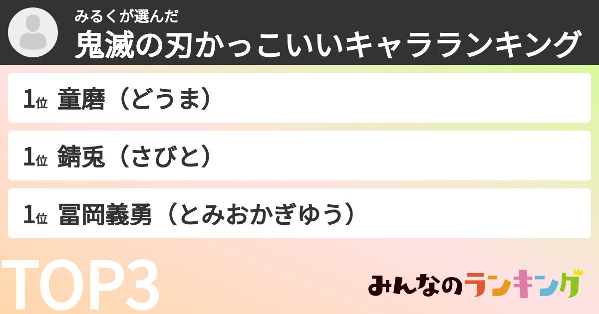 みるくさんの「鬼滅の刃かっこいいキャラランキング」