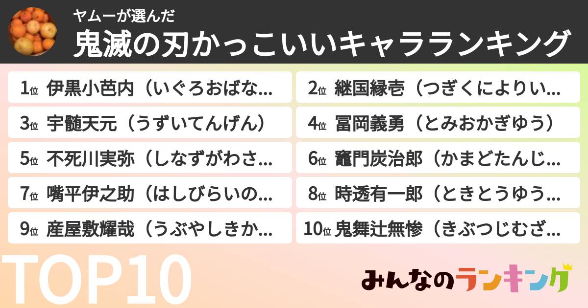 ヤムーさんの「鬼滅の刃かっこいいキャラランキング」