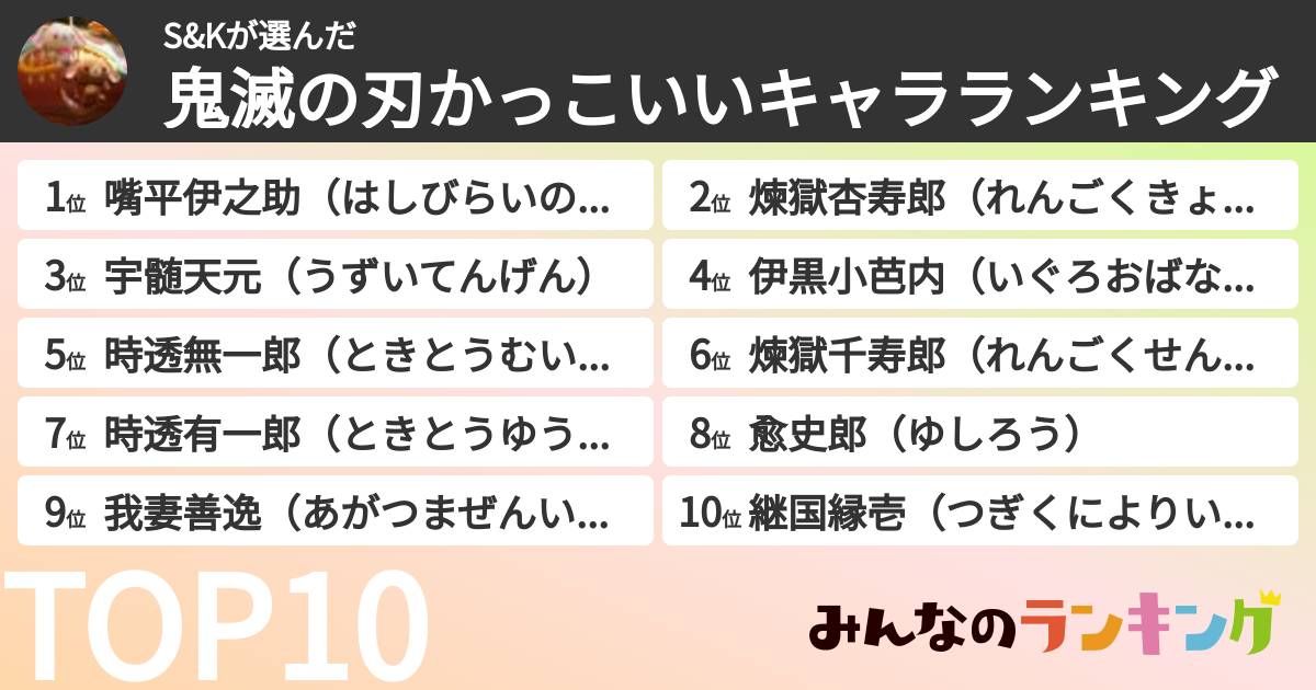 S&Kさんの「鬼滅の刃かっこいいキャラランキング」