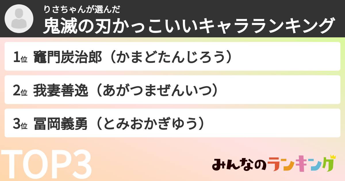 りさちゃんさんの「鬼滅の刃かっこいいキャラランキング」