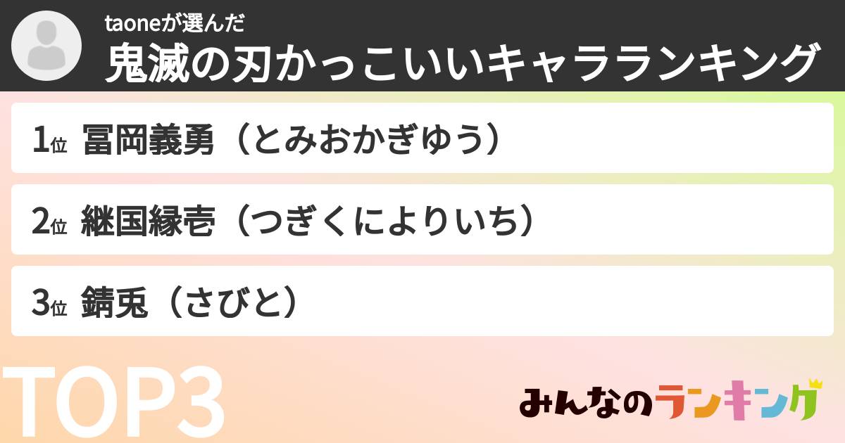 taoneさんの「鬼滅の刃かっこいいキャラランキング」