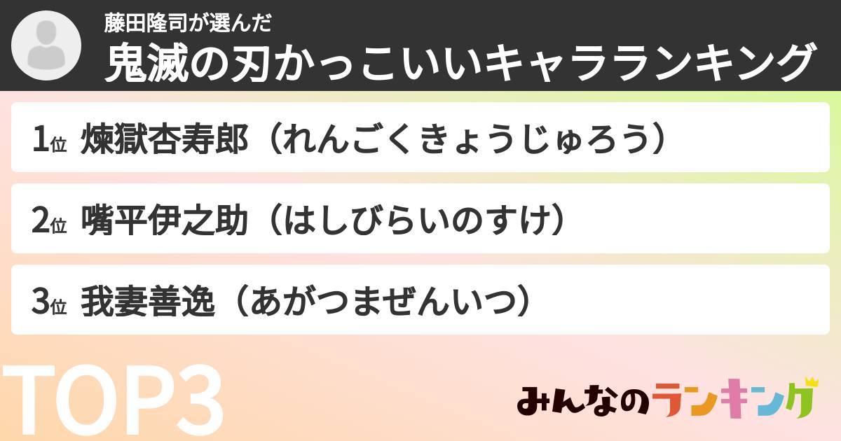 藤田隆司さんの「鬼滅の刃かっこいいキャラランキング」