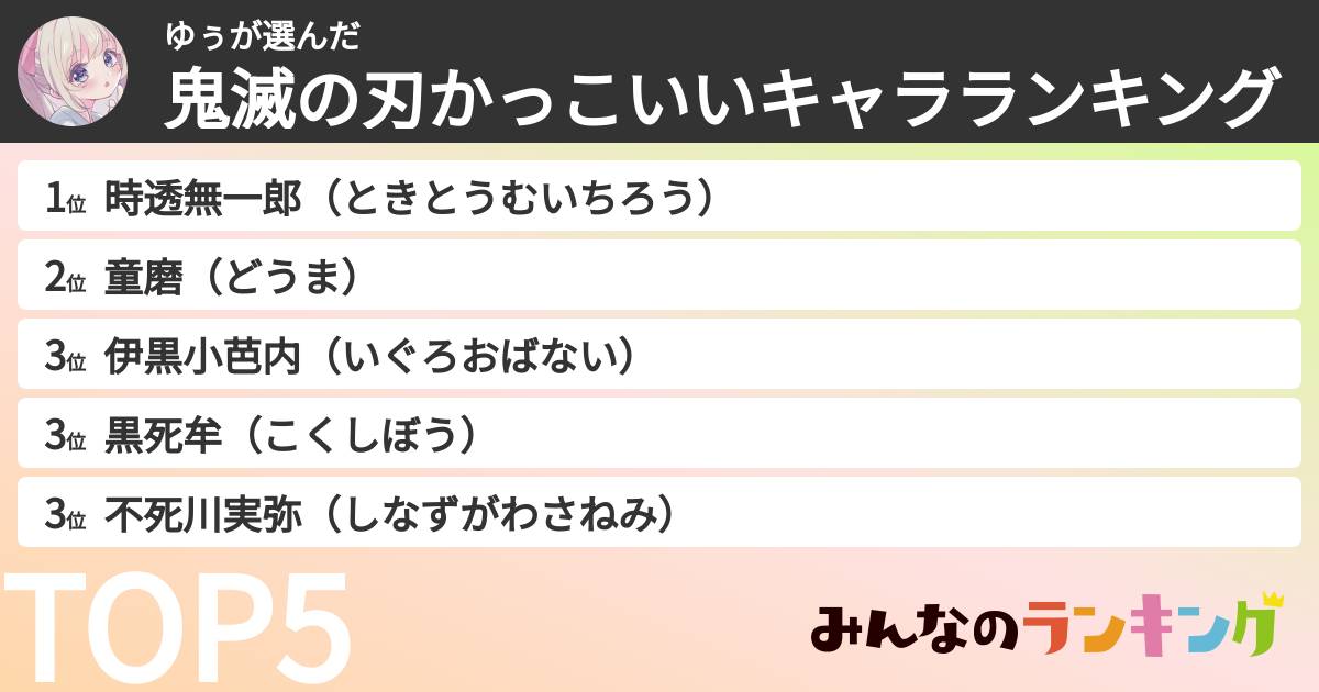 ゆぅさんの「鬼滅の刃かっこいいキャラランキング」