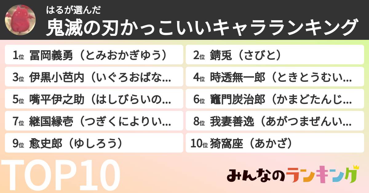 はるさんの「鬼滅の刃かっこいいキャラランキング」