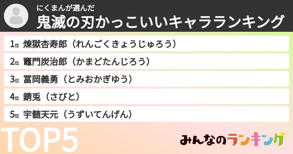 にくまんさんの「鬼滅の刃かっこいいキャラランキング」