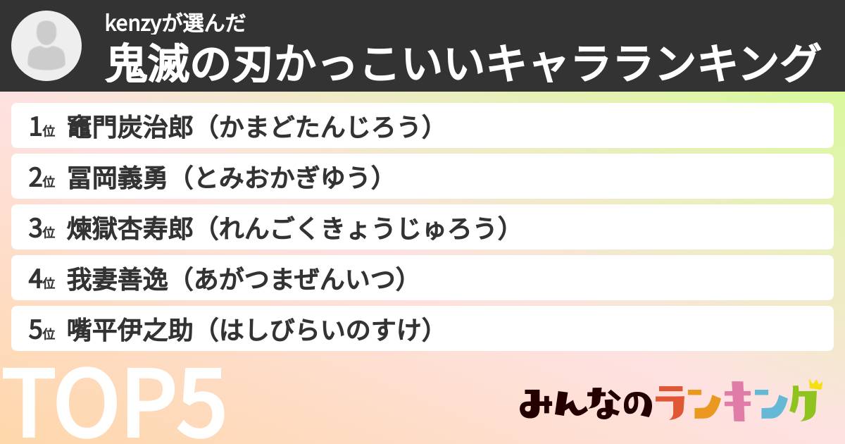 kenzyさんの「鬼滅の刃かっこいいキャラランキング」