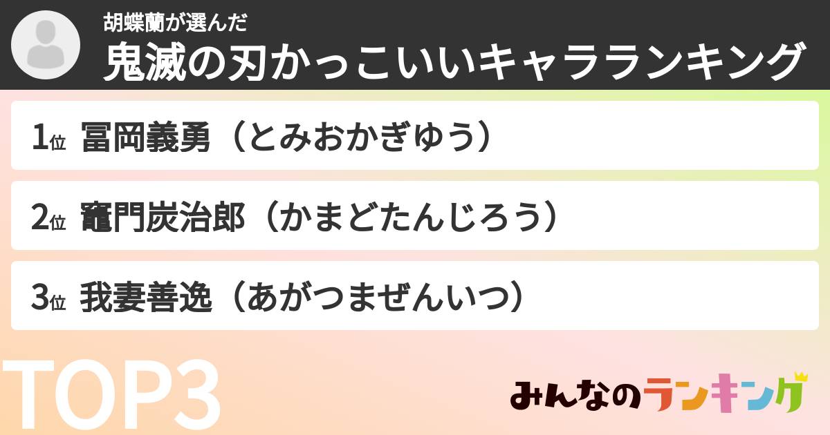 胡蝶蘭さんの「鬼滅の刃かっこいいキャラランキング」