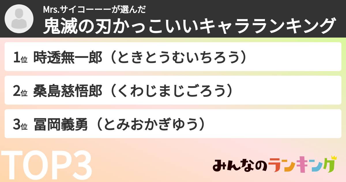 Mrs.サイコーーーさんの「鬼滅の刃かっこいいキャラランキング」