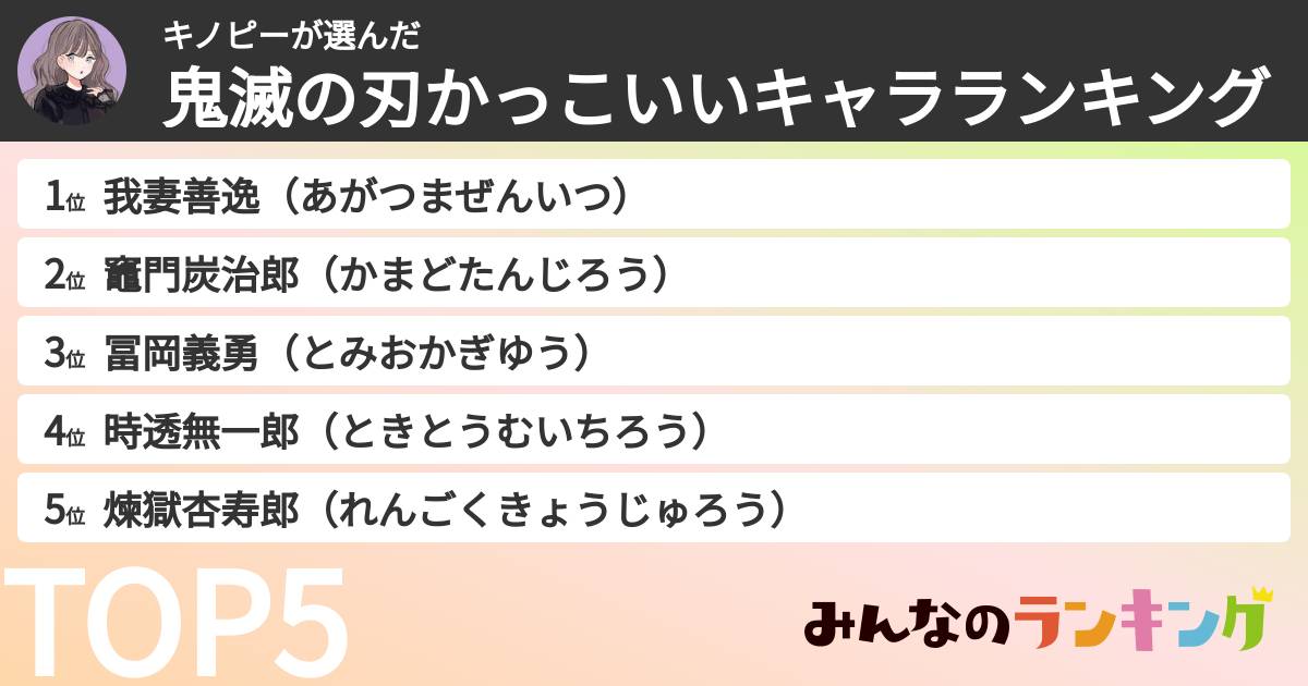 キノピーさんの「鬼滅の刃かっこいいキャラランキング」