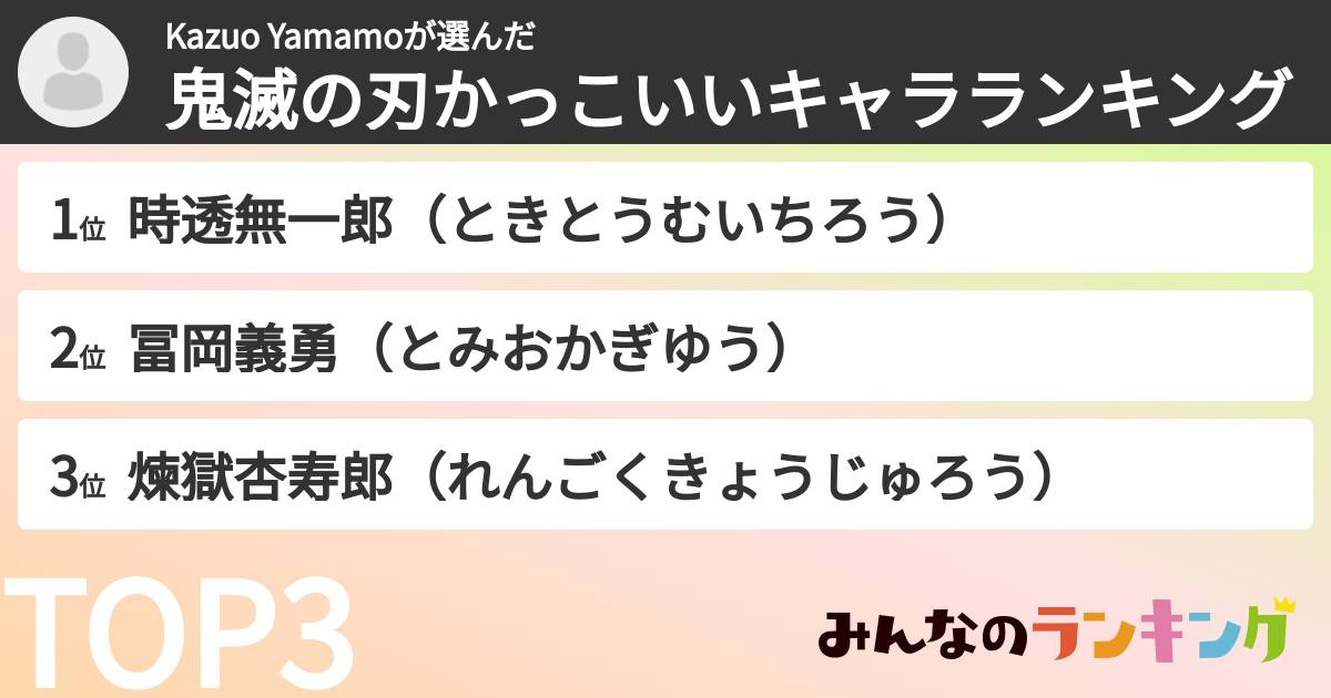 Kazuo Yamamoさんの「鬼滅の刃かっこいいキャラランキング」