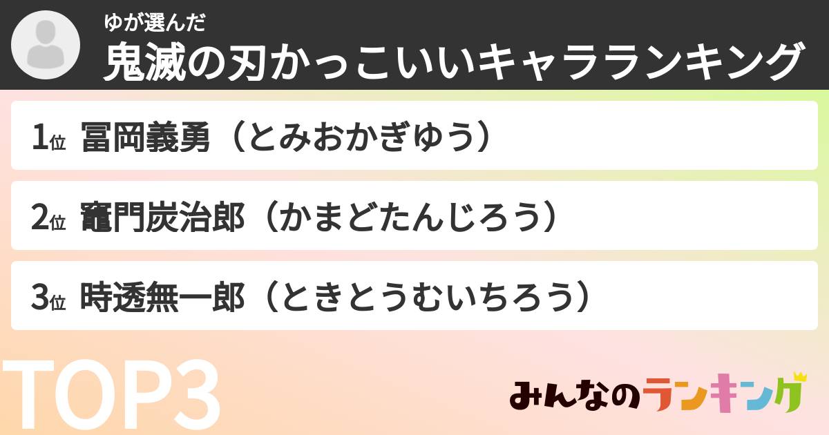 ゆさんの「鬼滅の刃かっこいいキャラランキング」